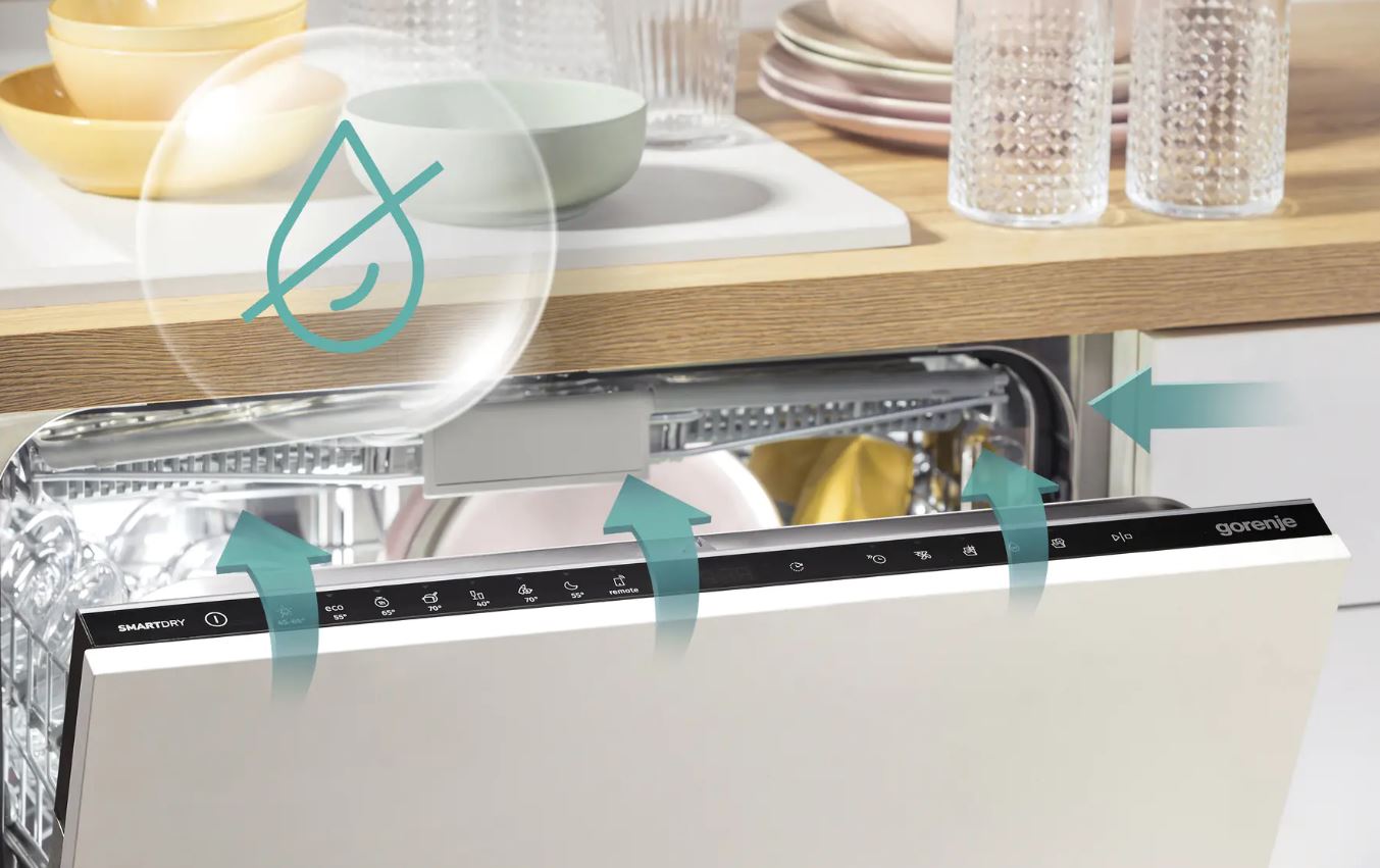 Нейтрализация запаха в посудомоечной машине