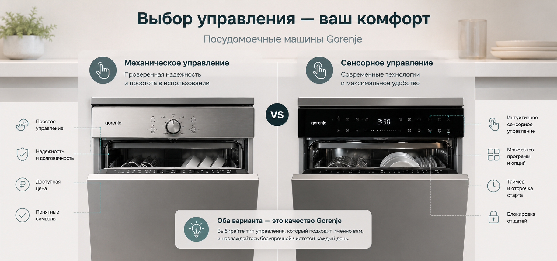 Как управлять посудомоечной машиной