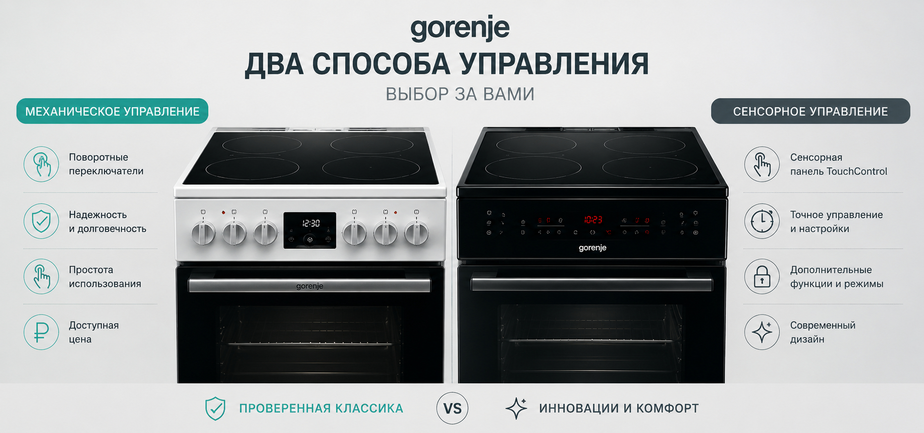 Управление плитой Горенье