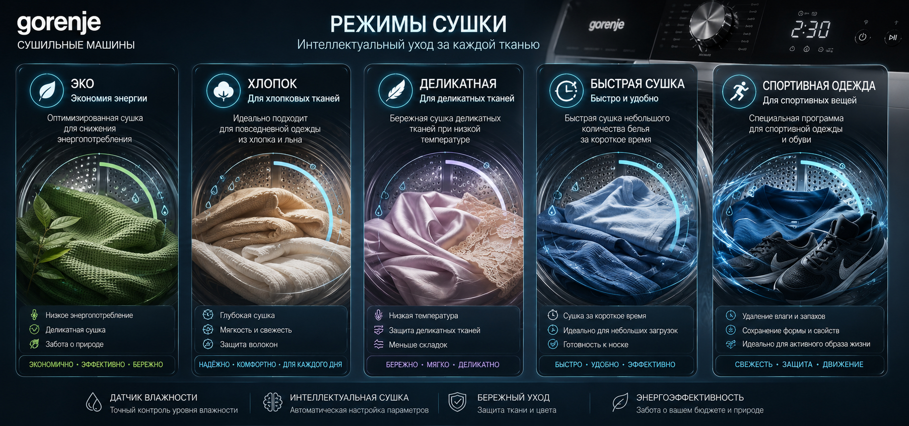 Лучшие режимы сушильных машин