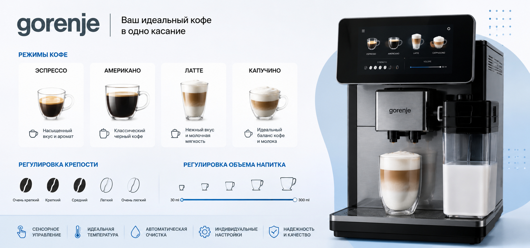 Лучшие режимы кофемашин