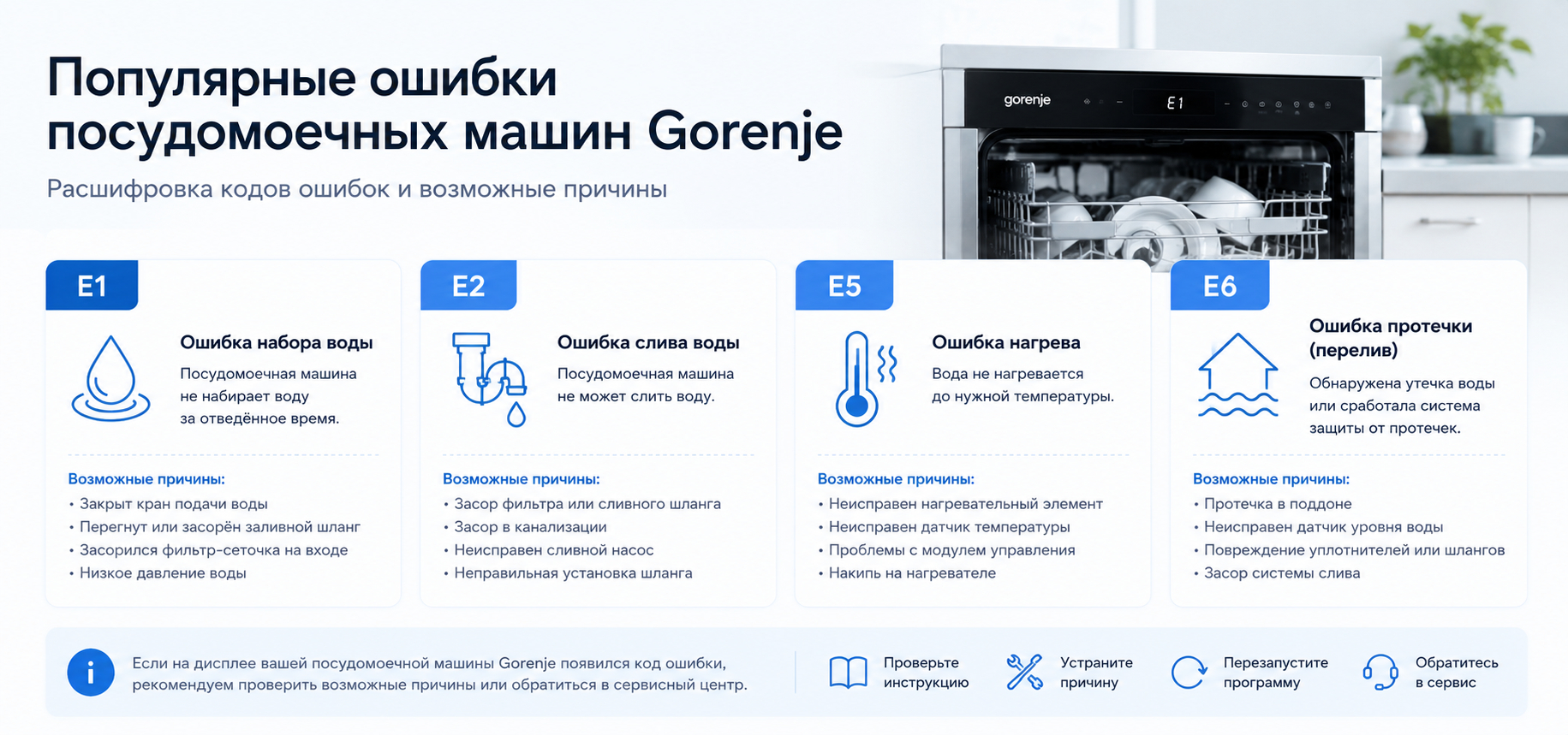 Популярные ошибки посудомоек