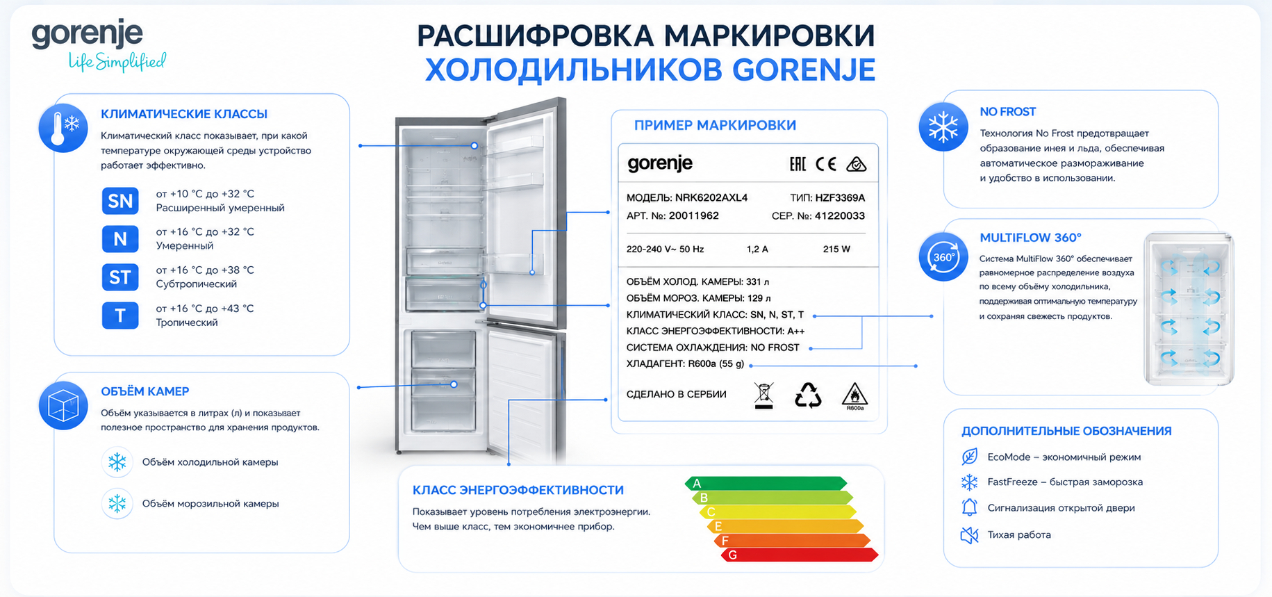 Связь маркировки и характеристик холодильника
