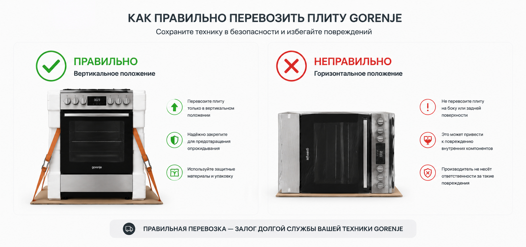 Правильная перевозка плит