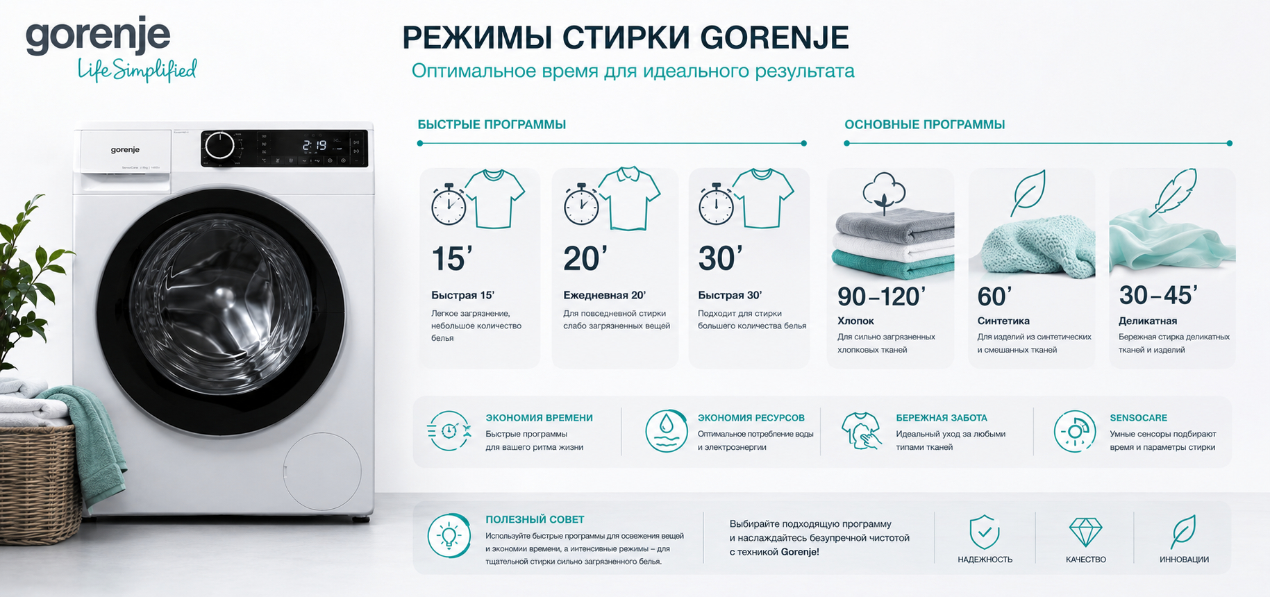 Как долго стирает стиральная машина
