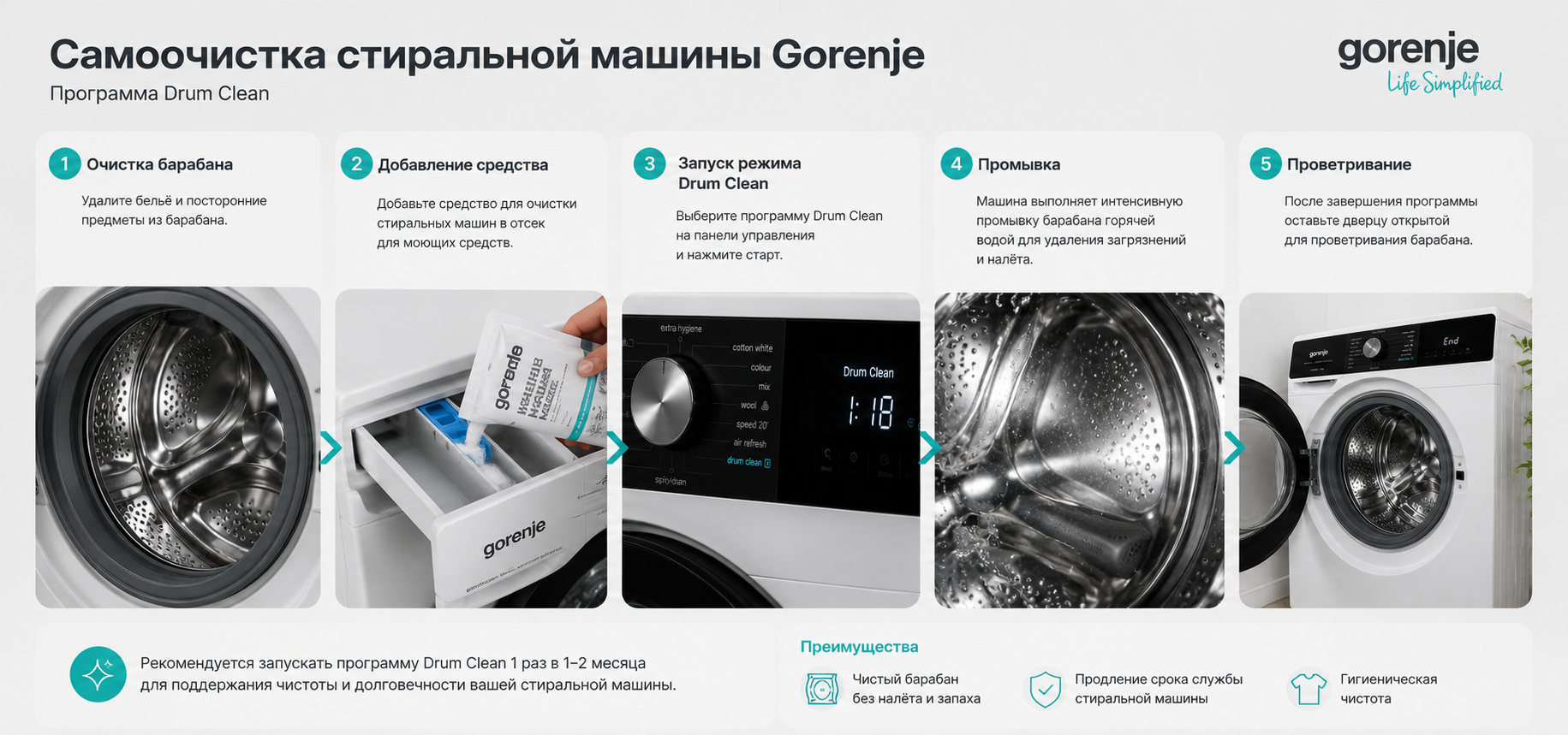 Инструкция для очистки стиральной машины