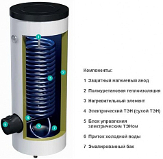 Водонагреватель комбинированного нагрева Gorenje VLG 300 B1-1G3