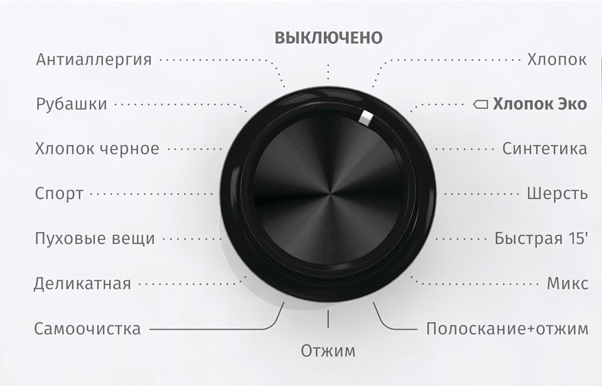 Стиральная машина Gorenje WHE72S3 preview 11