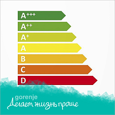 Класс энергопотребления А+